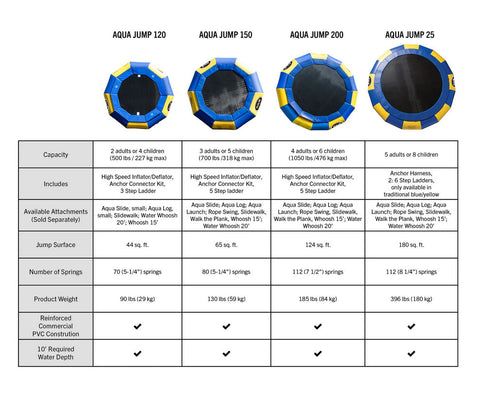 Image of Aqua Jump Eclipse Premium Water Trampoline by Rave Sports