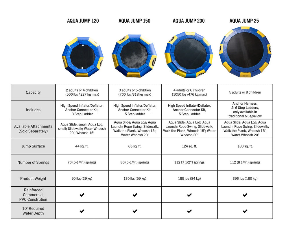 Aqua Jump Eclipse 200 Premium Water Trampoline by Rave Sports